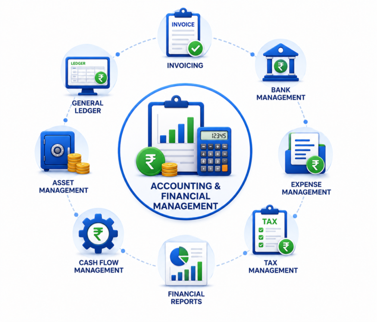 accounting and financial management