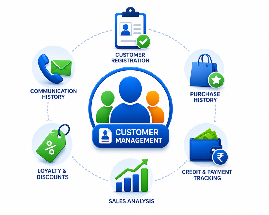 customer management